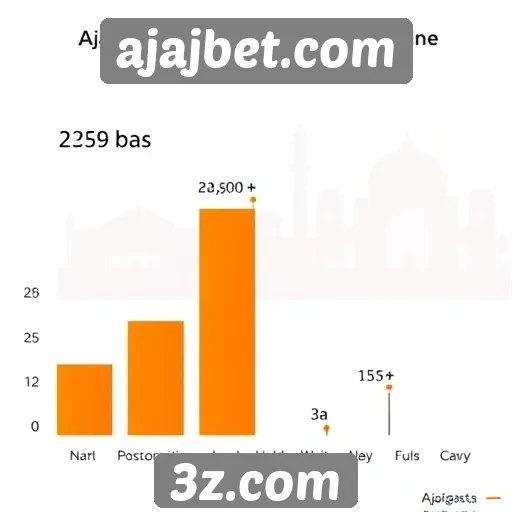 Estatísticas de usuários em ajajbet.com